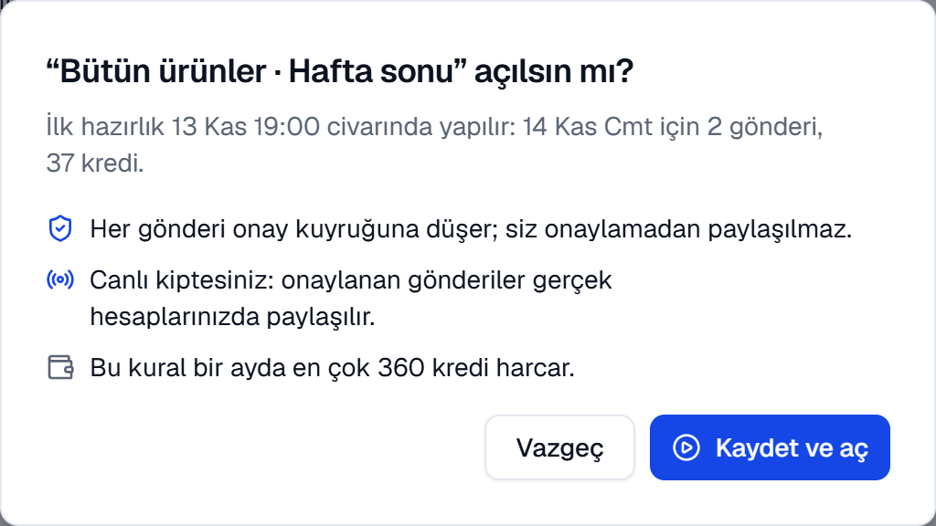 Kuralı açma penceresi: ilk hazırlığın zamanı, gönderileri ve kredisi, onay kuyruğu, canlı kip ve aylık tavan