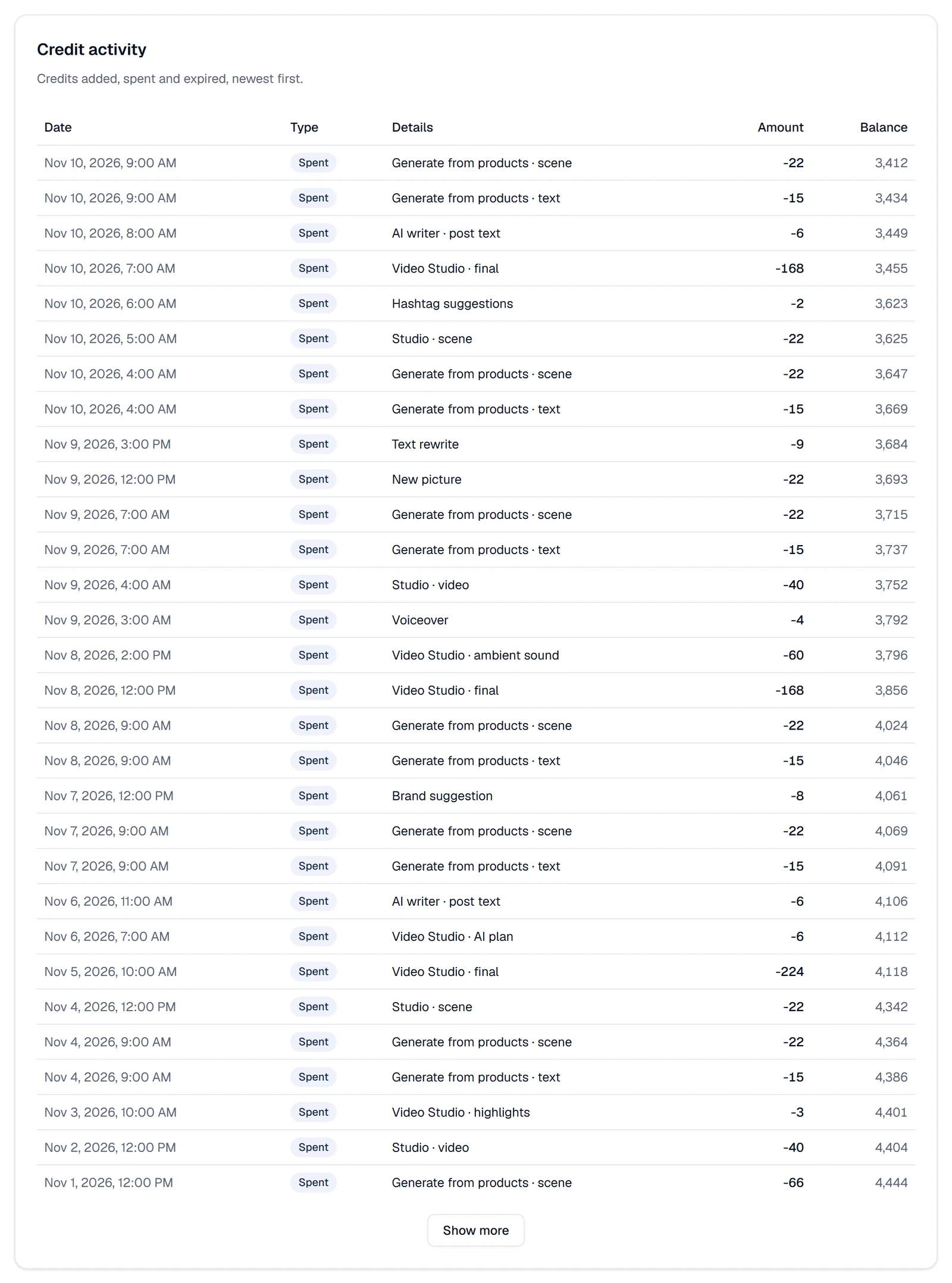 Credit activity: the date, type, details, amount and balance of each movement, newest first